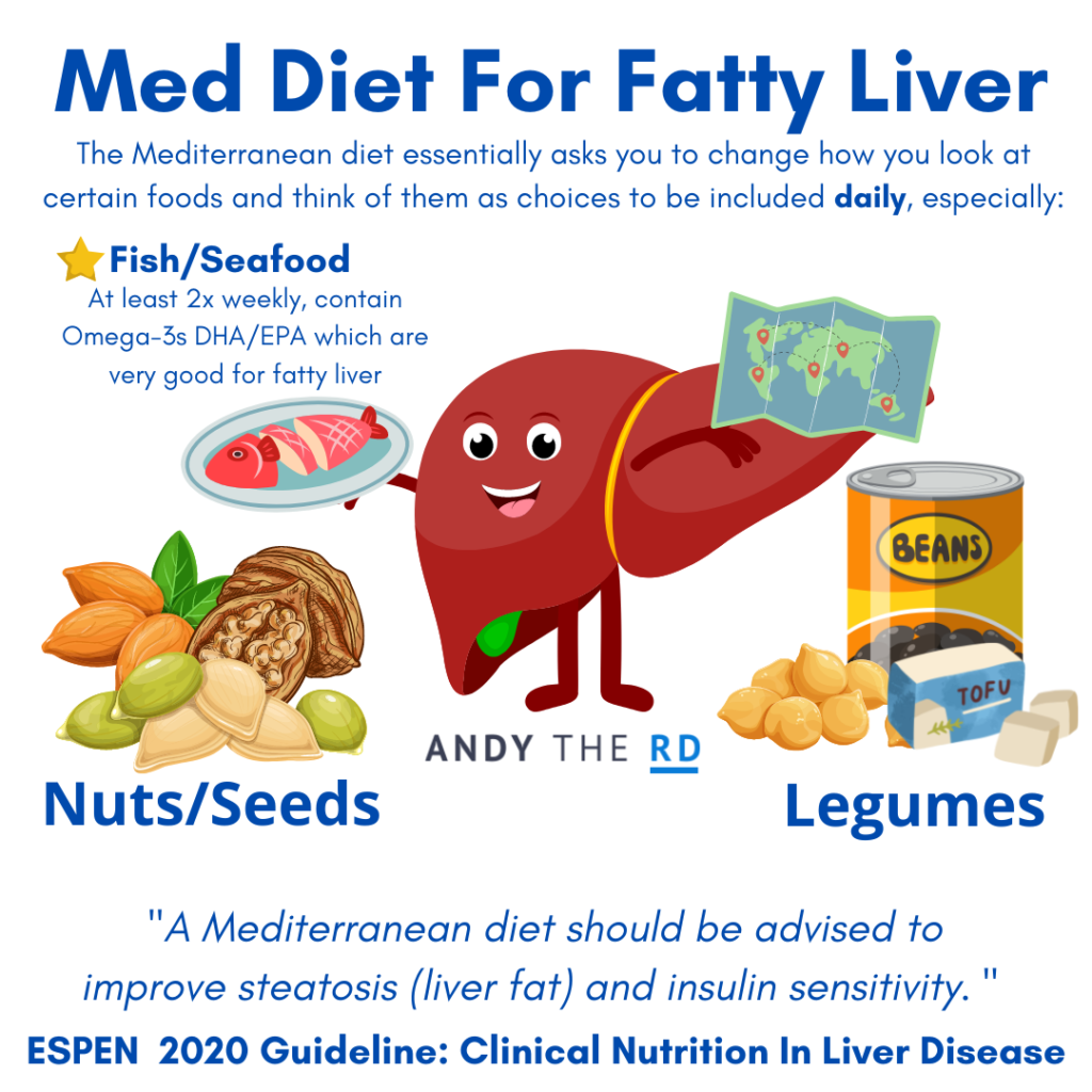 Mediterranean Diet for fatty Liver